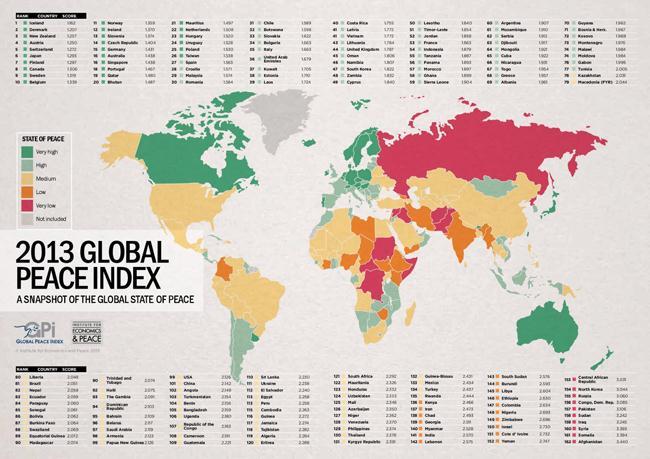 Global Peace Index - 2013 (