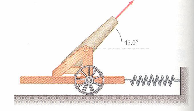 7.1. Determine a velocidade de recuo do canhão. 7.2. Qual a extensão máxima da mola? 7.3.
