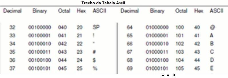 Nome do Aluno Visto 1) Considere o seguinte trecho de um programa em Linguagem C: main() { int a=8, b=2, c=3, d=4; int r = a + b; for( ; ; ){ if( a-- < ++b) continue; d++; c--; if( d < a) break; r +=