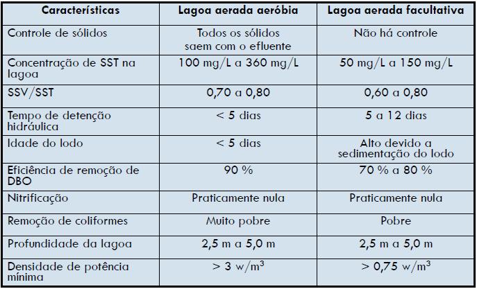 Características