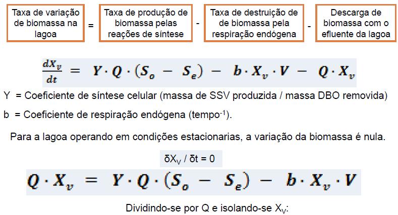 Balanço de