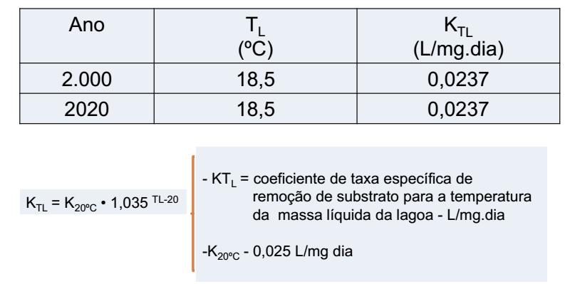 Estimativa do coeficiente de taxa específica de