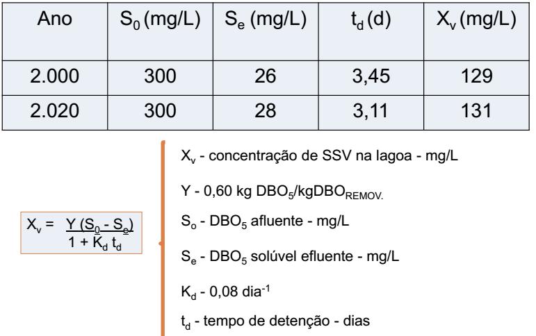 Estimativa da concentração de