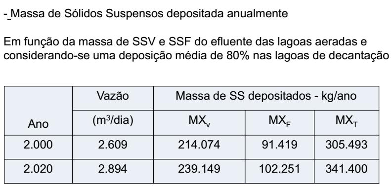 Estimativa dos tempos de