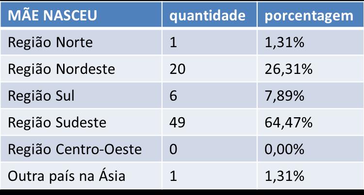 onde moram 5.