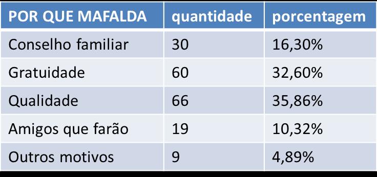 Decidiu-se que no próximo ano (2016) o tópico sobre bairro/cidade será substituído pelas zonas da capital e pela região metropolitana.