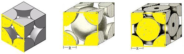 CS CCC CFC CS CCC CFC área ocupada por átomos 1 círculo de raio R 1 círculo de raio R 2 círculos de raio R Relação da aresta do cubo com o raio atômico a = 2R a = 4R 3 a = 2R 2 Estrutura