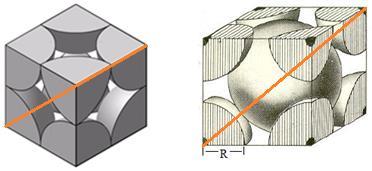 Direção [110], Estrutura CÚBICA SIMPLES (CS) : DL CS,[110] = 2R a 2 = 2R 2R 2 = 1 2 = 0,707 Direção [110], Estrutura CÚBICA DE CORPO CENTRADO (CCC) : DP CCC,[110] = 2R a 2 = 2R 4R 3 2 = Direção