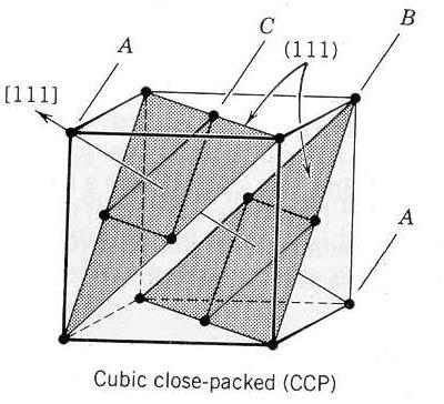 das diagonais da cela unitária cúbica (...simplificando, são as diagonais do cubo).