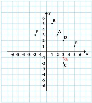 1 Batalha no plano Adapte a batalha naval às convenções do plano cartesiano e explore o jogo com a turma.