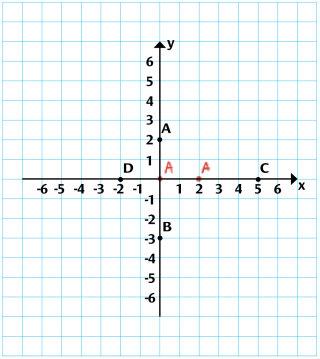 Objetivo Compreender que a ordem dos números influencia a localização do ponto. Correia perguntou à turma o que significa 1 e 5 em B e 1 e 5 em E?