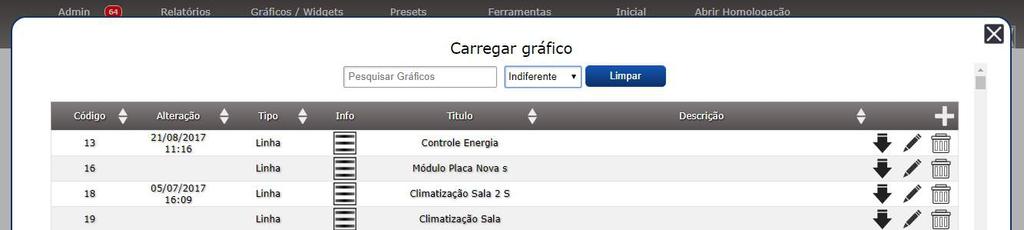 Em Gráficos, existe a opção de Listar todos os gráficos existentes do DATALOG, onde serão informados seu tipo, título, código, data de modificação, etc.