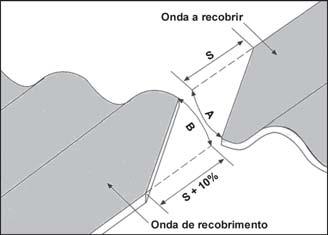 7.4 CORTES DE CANTO A montagem das chapas onduladas deve ser executada sempre segundo o método dos cortes de