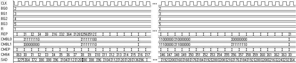 81 valores 2, 3, 4, 5 e 1, respectivamente. Com base na descrição da arquitetura apresentada na Seção 4.4 foi construída a Tabela 5.