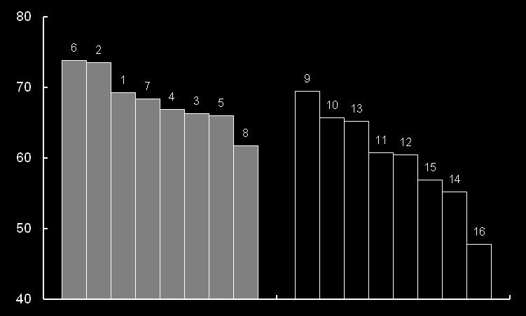 R./min % REF 37 U Sujeitos Figura 2. Médias do valor U, da porcentagem de sequências reforçadas (% REF) e da taxa de resposta (R.