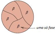 MICROESTRUTURAS 200 o C 100 o C 4. Considere o diagrama Fe-C a seguir.