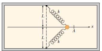 W 2kL ka 2kL A L 2 2 2 2 (c) Mostre que a energia potencial do sistema é U( x) kx 2kL L x L 2 2 2 (e) Trace um gráfico de U(x) em função de x e identifique todos os pontos de equilíbrio.