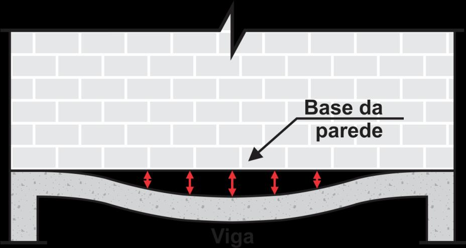 19 2.2 EFEITO ARCO Barbosa (2000, p. 6) afirma que no sistema parede-viga surgem tensões normais verticais de tração na interface entre a parede e a viga, conforme ilustra a Figura 2.