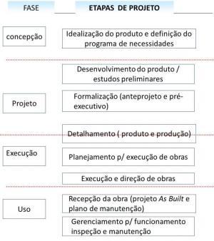 mensuraveis Métodos de avaliação (ensaios ou analises) Desempenho x processo de