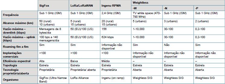 Novos entrantes Fonte: Estudo Internet