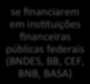 Ocidente, isto é, com livre iniciagva de seus empreendedores,