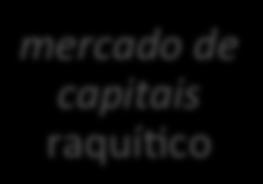 economia brasileira possui traços não