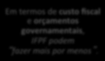 InsHtuições Financeiras Públicas Federais: alavancagem