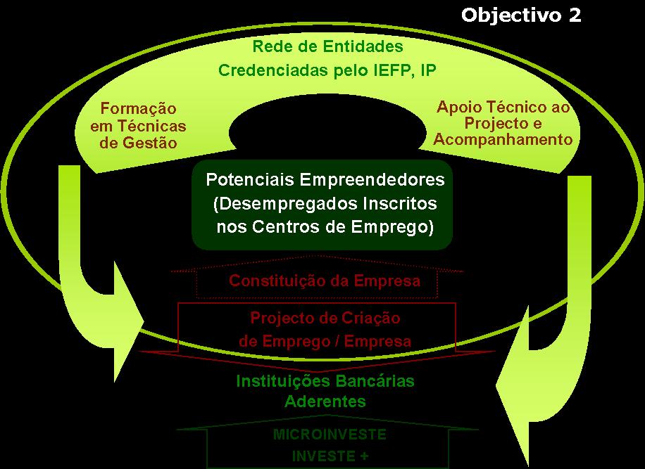 Prioridade 2