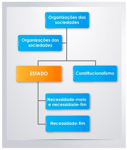 Aula 01: A atividade financeira do Estado Objetivo: Estudar a atividade financeira do Estado, seu significado e importância, o conceito e a classificação.