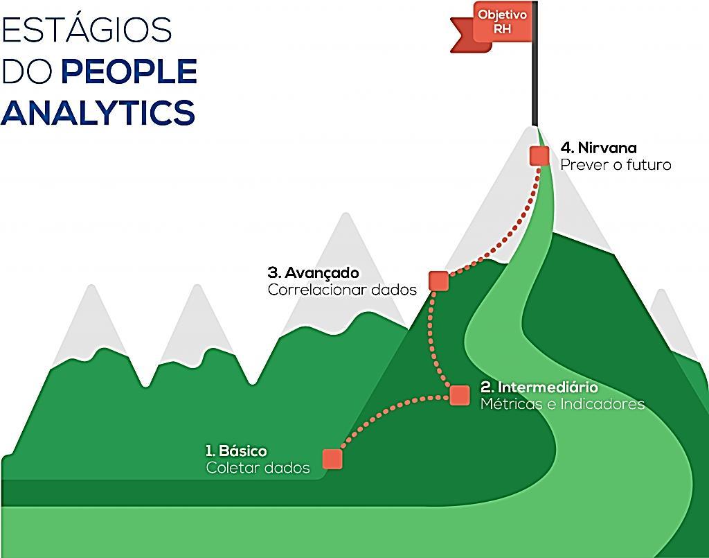 tendência: big data COMPREENDER FLUXO = tomada de decisão