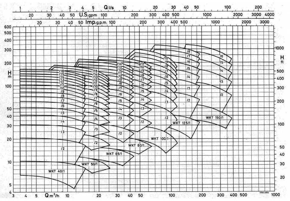 60Hz - 3500rpm Figura 02