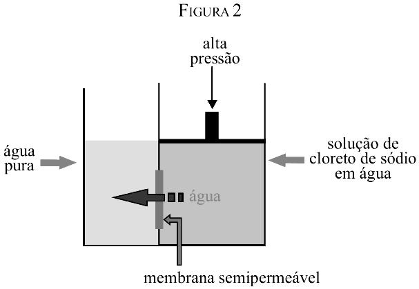 A propriedade coligativa que explica essas situações é estudada pela a) crioscopia. b) tonoscopia. c) termometria. d) ebuliometria. e) osmometria.