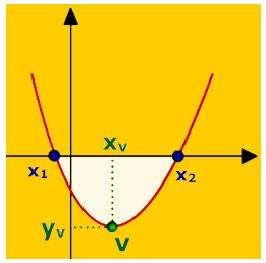 FORMAÇÃO CONTINUADA EM MATEMÁTICA FUNDAÇÃO CECIERJ/CONSÓRCIO CEDERJ MATEMÁTICA 1º ANO 3º