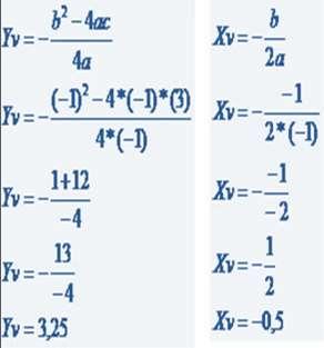 As coordenadas do vértice são (1, 0). EXEMPLO 2 Dada a função y = -x² -x + 3, temos que a = -1, b = -1 e c = 3.