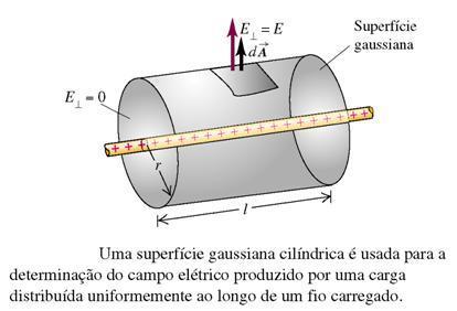Mostre que, usando a Le de Gauss: d o campo no nteror e no exteror de um condutor como mostra a