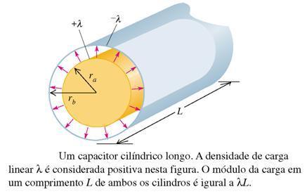 clndro. euponha também que o fo e o clndro possuam comprmentos muto maores que o rao do clndro, de forma que os resultados anterores possam ser usados.