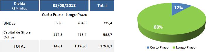 Abertura por prazo e credor Evento Subsequente Em reunião realizada em 26 de abril de 2018, o Conselho de Administração aprovou o aumento do capital social da Companhia, dentro do limite do capital