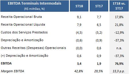 O TERCAM possui uma área total de 340 mil m² e está estrategicamente localizado em Camaçari, no Estado da Bahia, mais importante área industrial no Nordeste do Brasil.