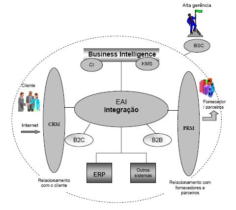 BI Arquitetura geral do ERM Enterprise