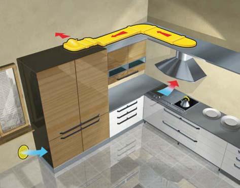 Manual técnico 5 2. Indicações gerais A distância mínima entre a superfície de apoio para panelas na placa de cozinhar e a parte inferior do exaustor tem que equivaler a 30 cm.