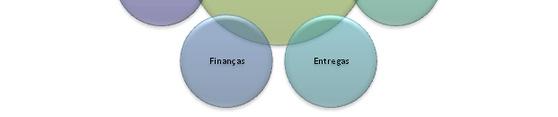 departamentos de uma empresa, possibilitando a