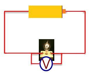 O ponto de operação do circuito O que significa o ponto de intersecção das curvas características do gerador com a lâmpada?