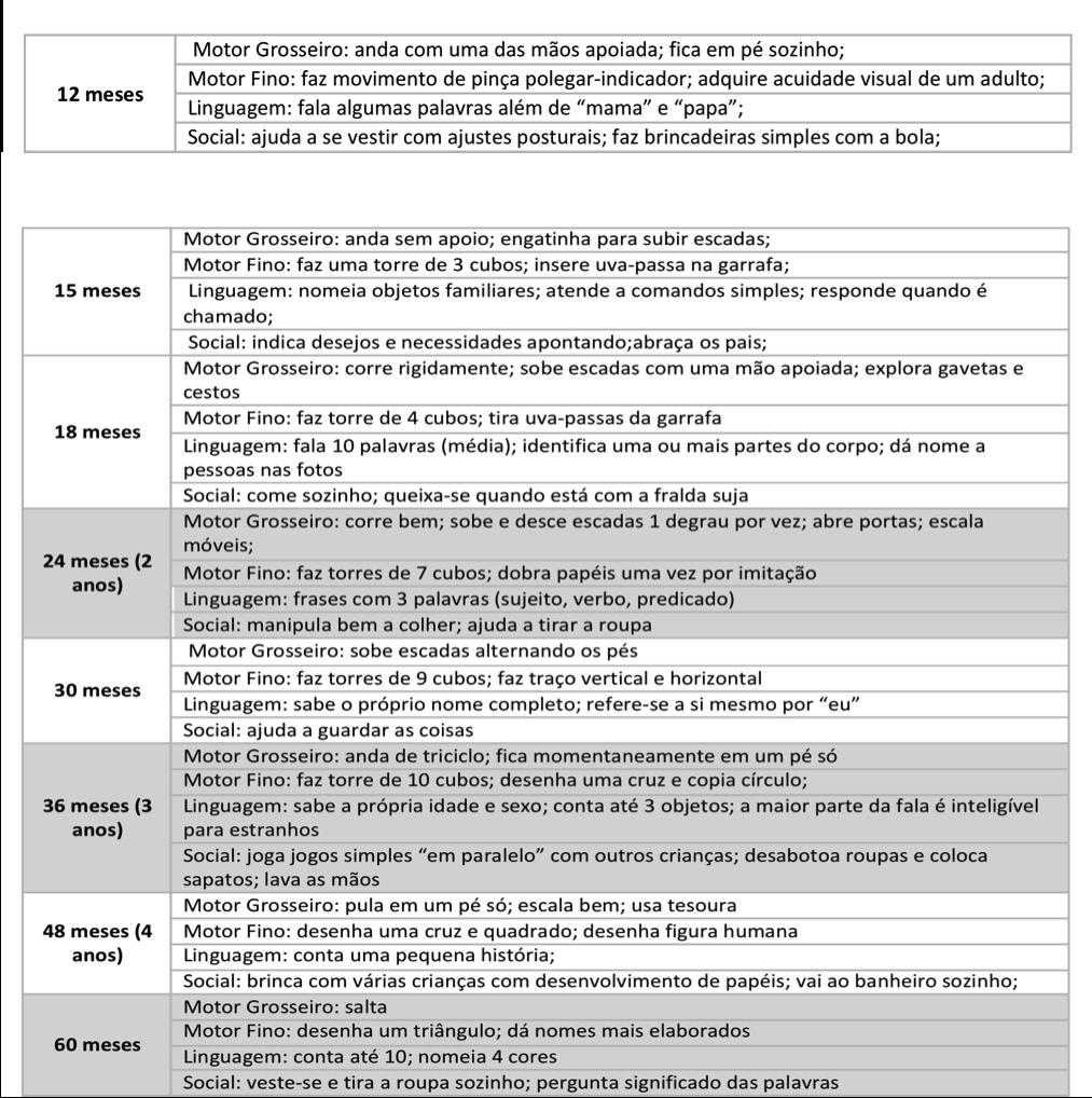 Desenvolvimento Puberal Revisaremos aqui os principais aspectos da fisiologia do desenvolvimento puberal e veremos com um pouco mais