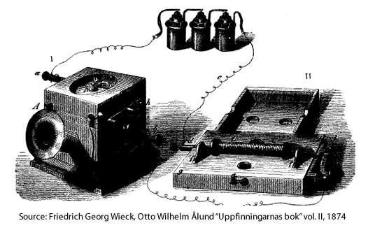 Samuel Morse; 856/87/876 Meucci / Reis / Alexander Graham Bell&Thomas Watson - telefone; 90 Marconi transmite a