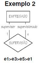 Fudametal: todos os evolvidos devem estar treiados a sua perfeita compreesão Risco: sub-utilização, servido apeas como ferrameta para apresetação iformal de idéias CI.ufpe.