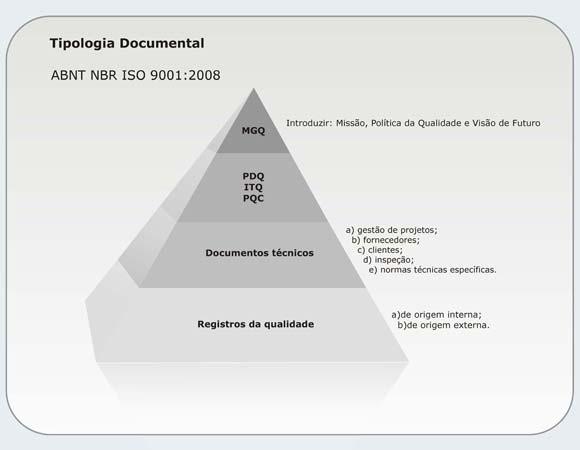 PDQ - Procedimento Documentado ITQ Instrução