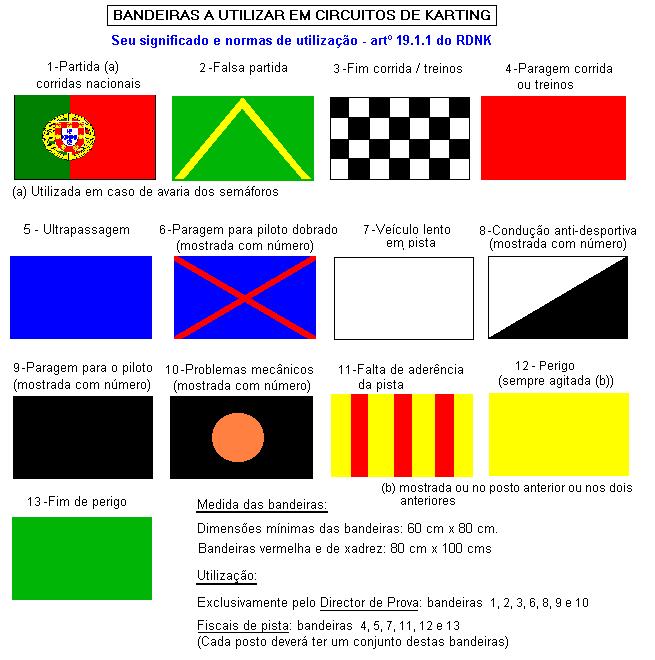 Anexo I As bandeiras habitualmente utilizadas são: 1 Partida. 3 Fim de treinos ou de corrida. 4 Paragem imediata de treinos ou corrida. 5 Ultrapassagem eminente.