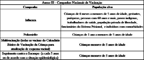 Nº 60, sexta-feira, 9 de agosto de 206 ISSN 677-7042 57 ANEXO IV INSTRUÇÃO NORMATIVA REFERENTE AO CALEN- DÁRIO NACIONAL DE VACINAÇÃO O presente instrumento estabelece as normatizações técnicas do