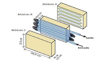 METODOLOGIA Dos modelos de reatores disponíveis neste trabalho optou-se pelo reator PFR (em inglês Plug Flow Reactor), em escala de bancada, no qual a solução foi recirculada entrando pela parte