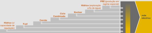 2.5 Ordem de mérito Como visto no ponto a 2.